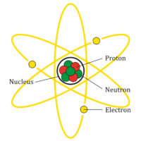 Atoms and Molecules – News For Kids