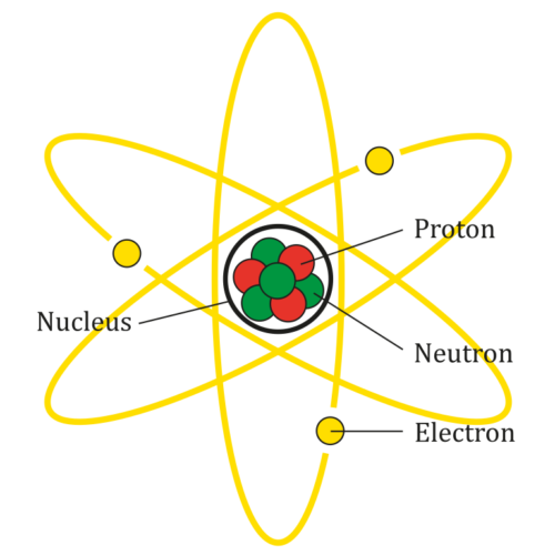 Diagram meant to show the parts of a Lithium atom. The atom does not actually look like this.