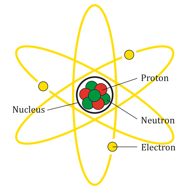 Diagram meant to show the parts of a Lithium atom. The atom does not actually look like this.