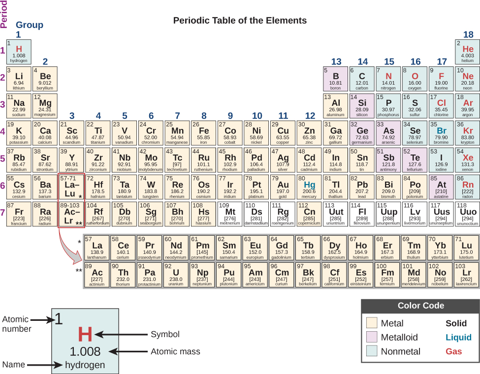 atoms-and-molecules-news-for-kids