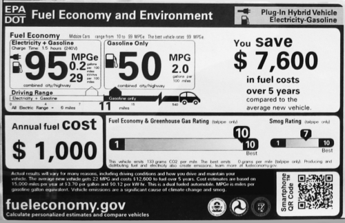 EPA/DOT fuel economy and environment label for the 2012 Toyota Prius Plug-in Hybrid.