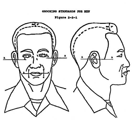 Drawing showing the Navy's rules for men's hair.