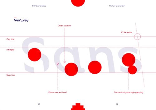 Image showing features of Sans Forgetica, such as gapping and slanting.