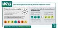 Graphic from health.gov showing guidelines for kids age 6-17.