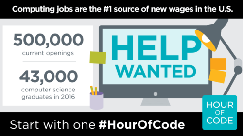 Promotional graphic for Hour of Code saying 500,000 current open computing jobs but only 43,000 CS graduates inn 2016.