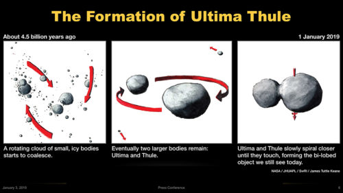 Diagram explaining the formation of Ultima Thule from a NASA press briefing.