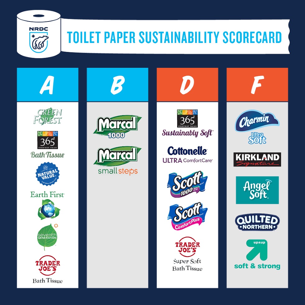 NRDC's toilet paper scorecard