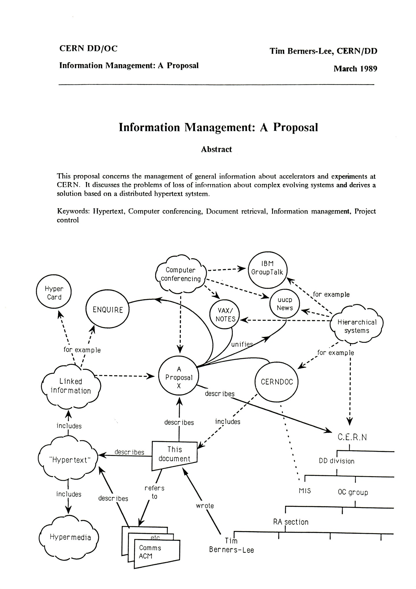 An image of the first page of Tim Berners-Lee's proposal for the World Wide Web in March 1989