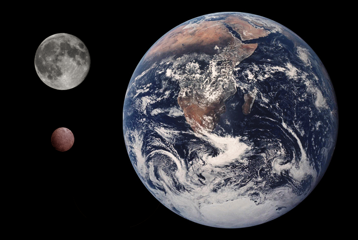 2007 OR10 compared to Earth and Moon.