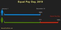 Graphic illustrating Equal Pay Day