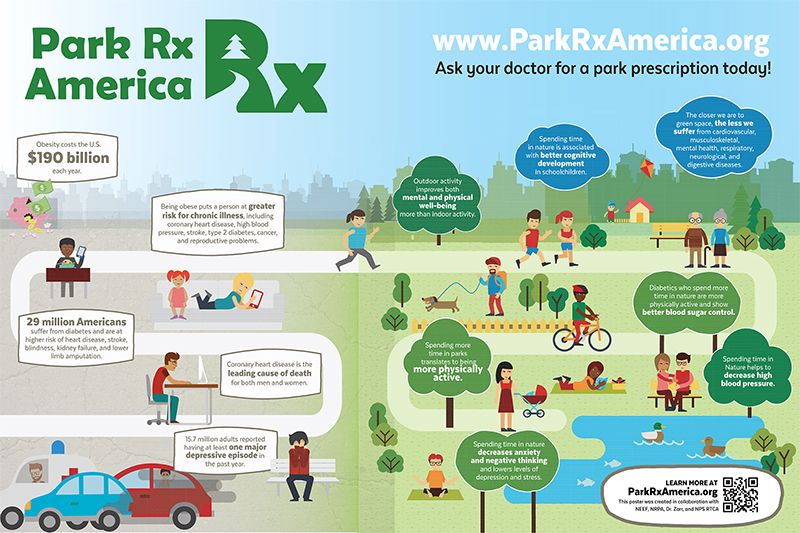 Infographic from ParkRxAmerica.org