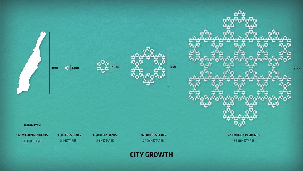 Artist's idea of how floating cities might fit together.