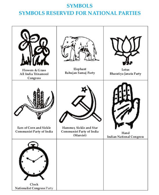Symbols representing national political parties in India
