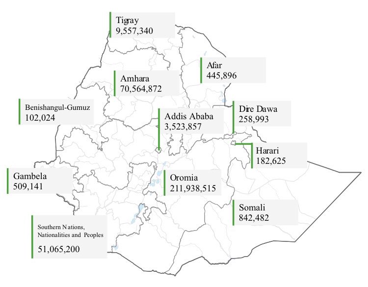 Map showing regional totals for Green Legacy tree planting in Ethiopia.