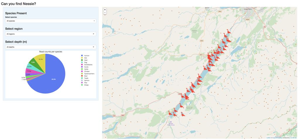 Map showing locations in Loch Ness where water samples with eDNA were found. Pie chart with breakdown of DNA type frequency.