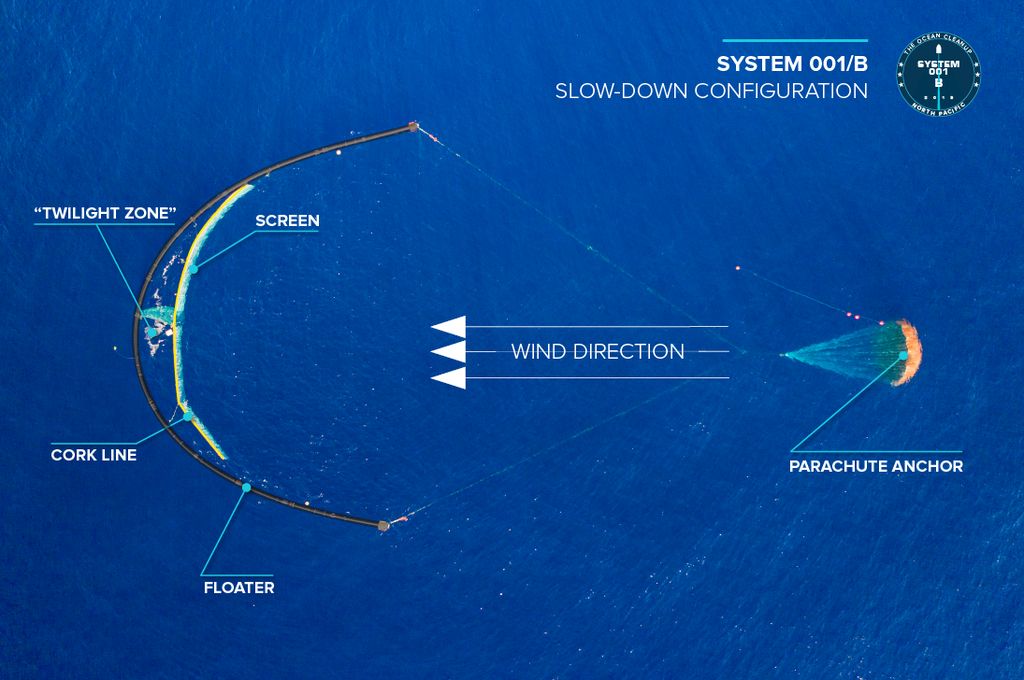 Diagram explaining the workings of the Ocean Cleanup's System 001/B