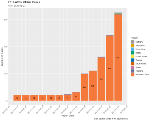 2019-nCoV global cases. Individual sources are listed in the source code.