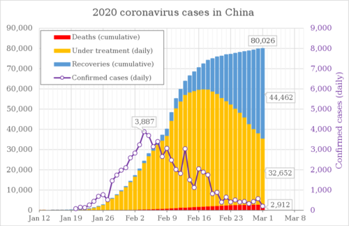 2020 coronavirus patients in China