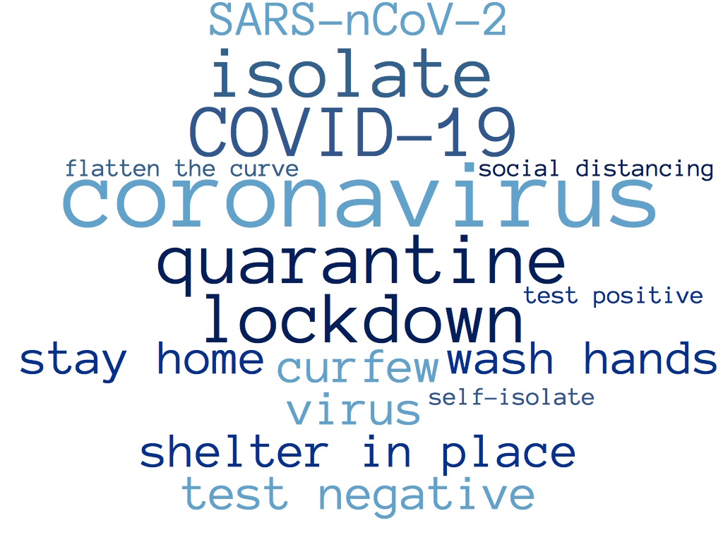 coronavirus-words