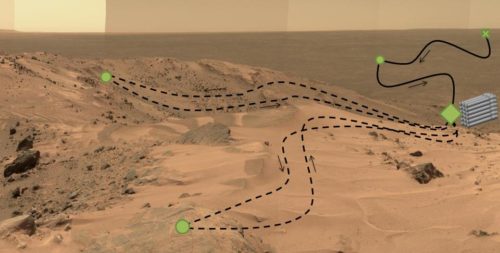 This diagram, superimposed on a photo of Martian landscape, illustrates a concept called "adaptive caching," which is in development for NASA's 2020 Mars rover mission.