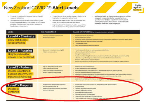 New Zealand COVID-19 Alert Levels Unite against COVID-19 Information Sheet