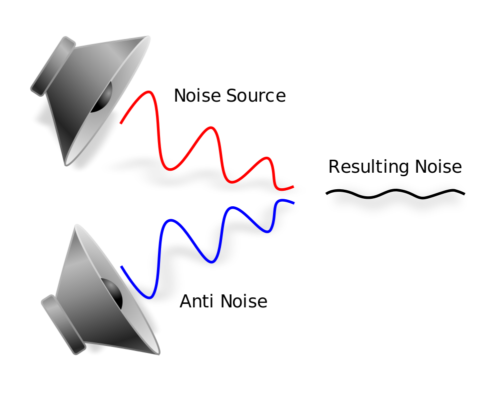 Drawing showing how Active Noise Reduction works.