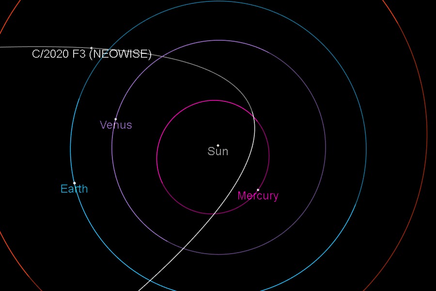 C/2020 F3 (NEOWISE) orbit on April 19, 2020