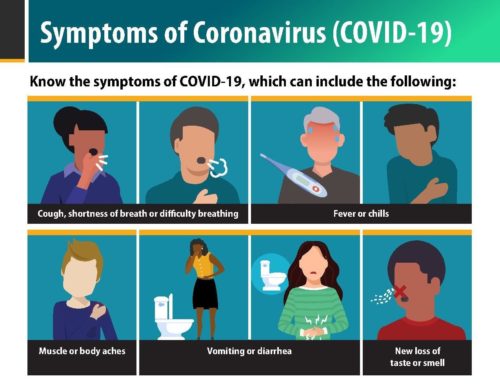 Symptoms of Coronavirus (COVID-19)