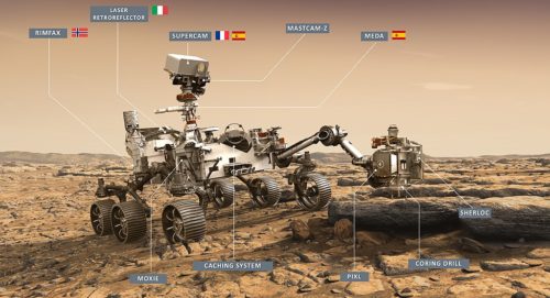 Diagram of the perseverance rover-instruments