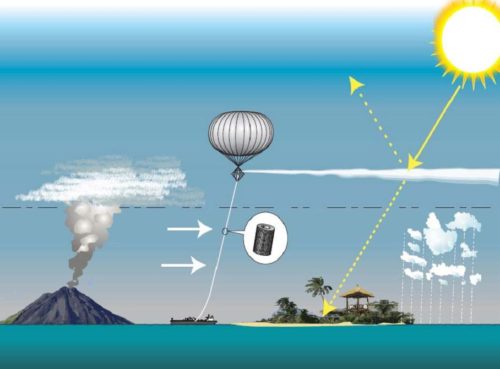 An illustration of the SPICE project, which will investigate the feasibility of one so-called geoengineering technique: the idea of simulating natural processes that release small particles into the stratosphere, which then reflect a few percent of incoming solar radiation, with the effect of cooling the Earth with relative speed.