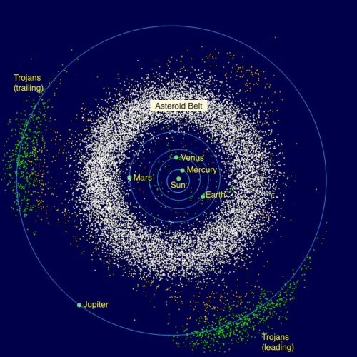 The inner Solar System, from the Sun to Jupiter. Also includes the Main Asteroid Belt and the leading and trailing Trojan asteroids. (Source: Based on image by Mdf [Public domain], via Wikimedia Commons.)