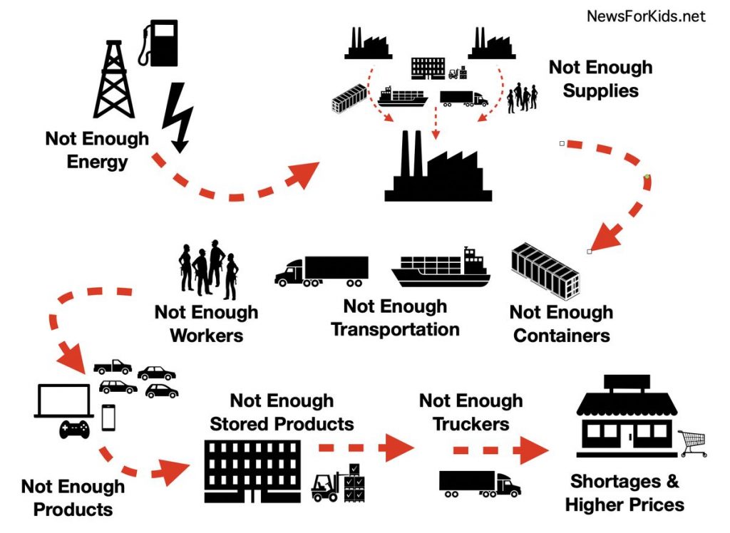 Global Supply Chain Issues 2024 Report - Idell Lavinia