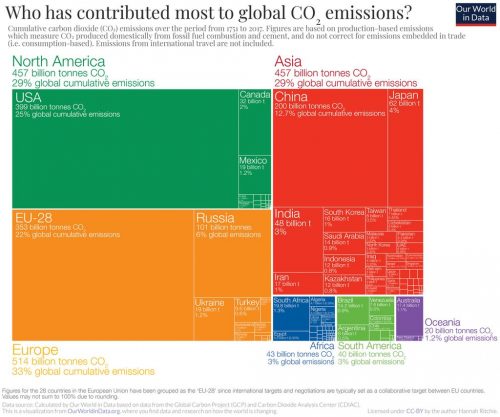 Tree map showing the how much CO2 countries have released over time.