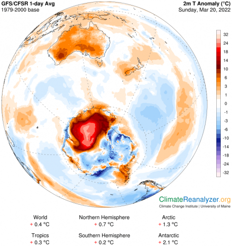 Map of the southern hemisphere, highlighting areas where the temperature is far different from average. A dramatic red can be seen over Antarctica.