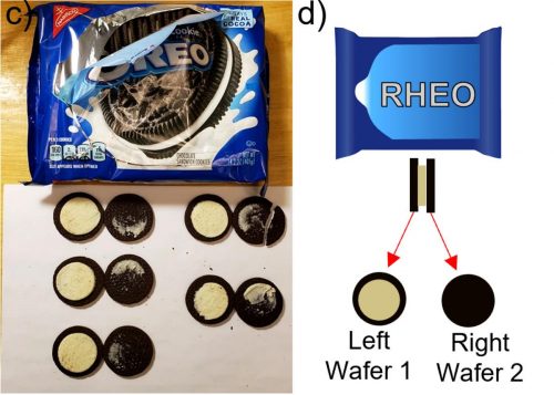 An image showing an opened box of Oreo cookes and several cookies twisted apart. On the right is a diagram of separated cookie.