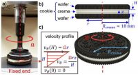 Composite image showing Oreo cookie attached to a rheometer, as well as diagrams of an Oreo from different angles.