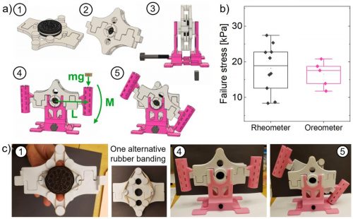 Images showing a design and a 3D-printed version of an Oreometer, designed to twist open Oreos.