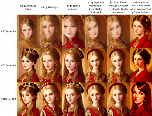 Grid of AI portrait artworks featuring the painting styles of Alphonse Mucha, Albert Lynch, and Sophie Anderson.