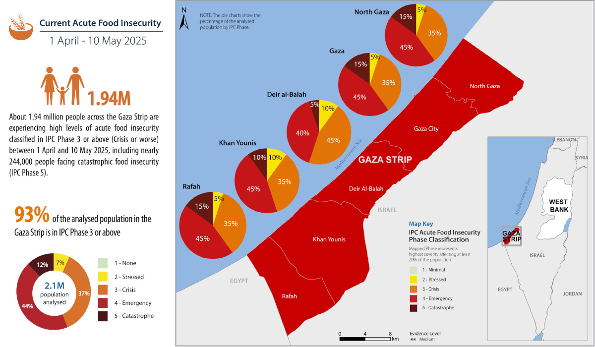 Infographic showing that 1.94 million people in Gaza are experiencing high levels of acute food insecurity (crisis or worse).
